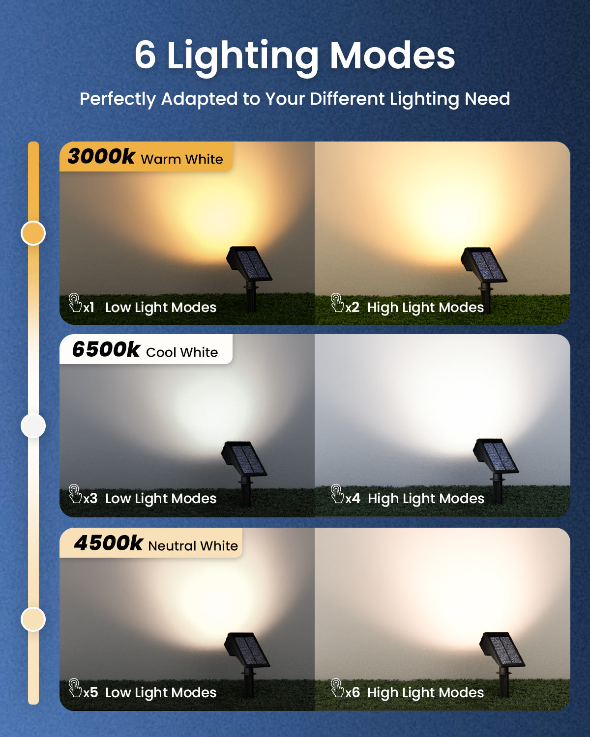 Solar Spot Lights Outdoor Waterproof IP67, 60 LED Landscape Spotlights for Tree Yard Garden House Driveway Pathway